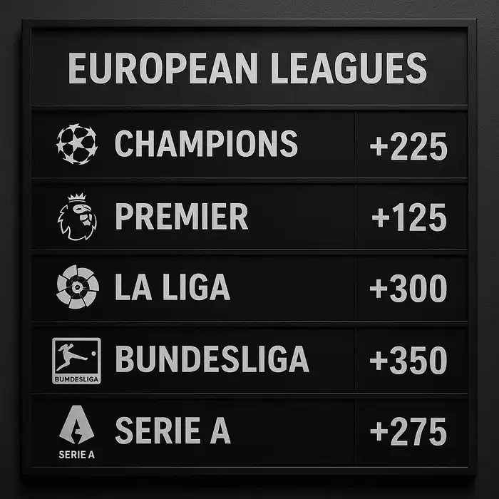 Square image: odds board featuring top European leagues